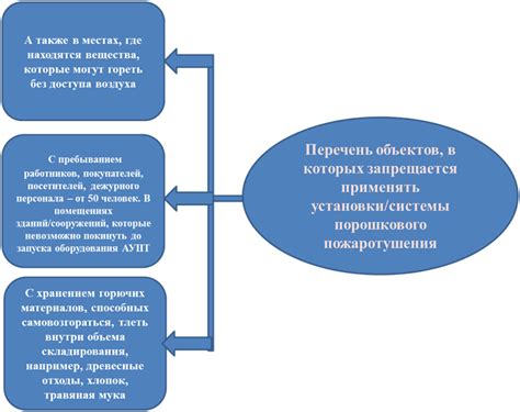 Эффективность автоматических систем