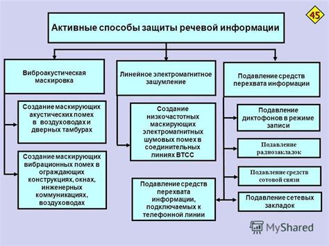 Эффективность активной защиты: анализ и статистика