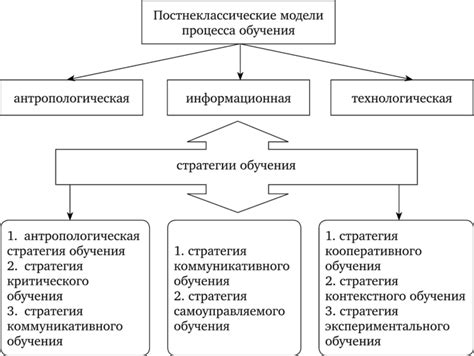 Эффективность обучения в рамках закона о готовности