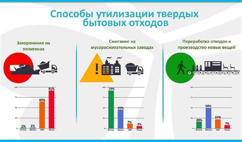 Эффективность утилизации на примере Радмира