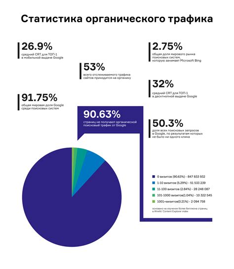 Эффективные методы для увеличения своей популярности в Майнкрафте