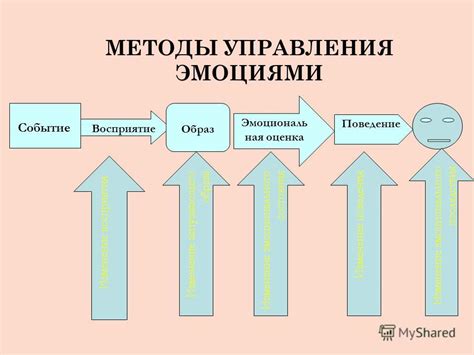 Эффективные методы преодоления колебаний эмоционального состояния