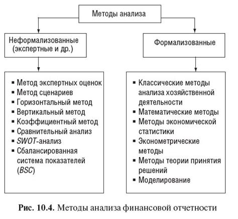 Эффективные подходы к увеличению финансового потока в начале периода