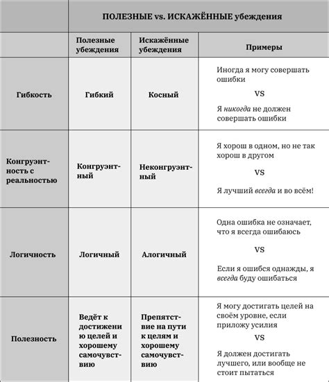 Эффективные способы преодоления нежелательных образований