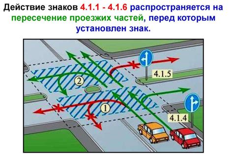 Эффективные способы указания поворота направо