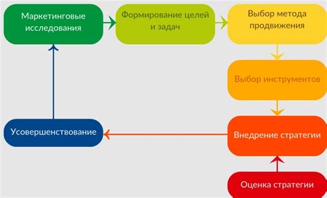 Эффективные стратегии в поиске функционирующих кодов