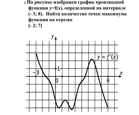 Эффективный подход к обнаружению переломных точек функции посредством дифференциального анализа