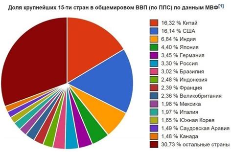 Эффекты миграции на ВНП страны