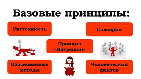  Анализ основных конкурентных характеристик в процессе стратегического планирования школы дизайна 