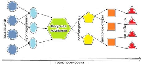  Анализ особенностей ЦП для определения его модели 