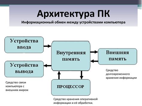  Архитектура и структура STBA: основы системы
