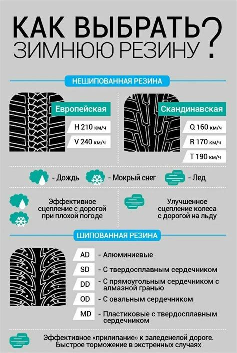  Важность выбора качественных и надежных шин для безопасности на дороге 