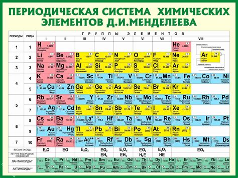  Важность и функция порядкового числа в таблице химических элементов 