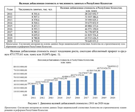  Влияние временных факторов на стоимость билетов в разные даты и сезоны 