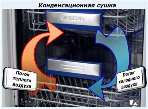  Влияние конденсационной сушки на качество посуды 