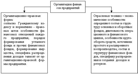  Влияние моделирования информации на организацию данных 