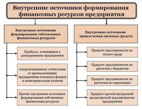  Влияние отношения к финансовым ресурсам и финансовым операциям на финансовое положение человека 