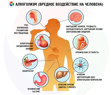  Влияние тюбажа на организм: и как это происходит
