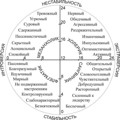  Внутренние баталии: влияние бурана на психологический мир человека 