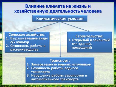  Воздействие климата на жизнь человека и его хозяйственную деятельность 