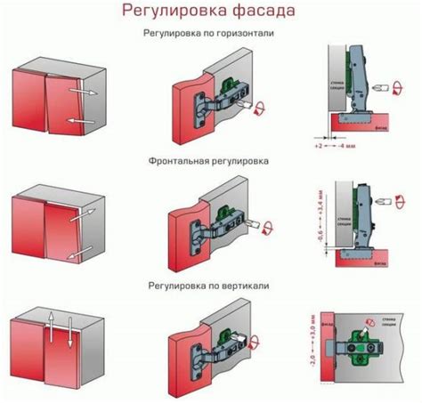  Возможные трудности при эксплуатации мебельной петли для левшей и методы их устранения 