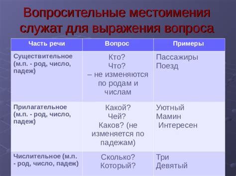  Вопросительные образования для выражения "что вы хотите" 