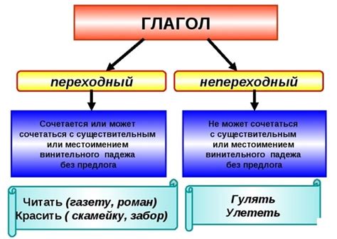  Глаголы: функция и примеры 