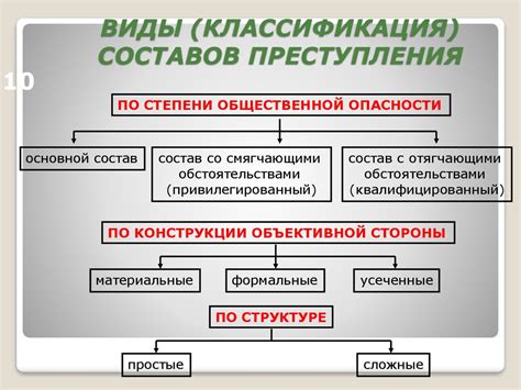  Государство: содержание и значение в социуме 