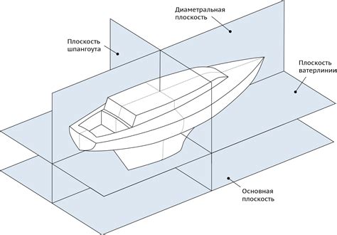  Дизайн корабля в стиле Делориан: главные принципы 