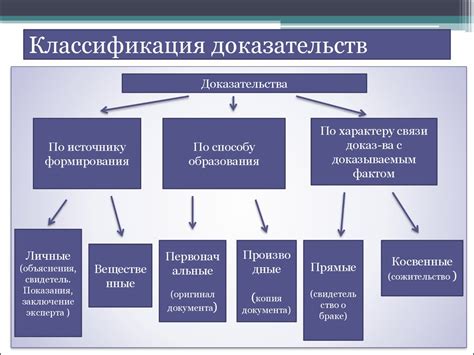  Доказательства в уголовном процессе формального характера 