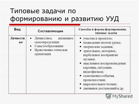  Дополнительные возможности и советы по формированию и оформлению документа-отчета в программном продукте 1С Бухгалтерия 