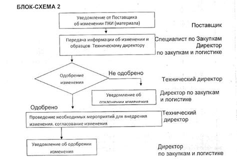  Закупка товаров: выбор поставщиков и качество вторичной продукции 