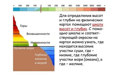  Значение абсолютной высоты и ее практическое применение 