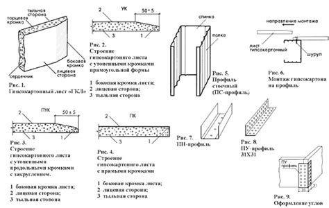  Изготовление основы каркаса: шаблон и материалы 