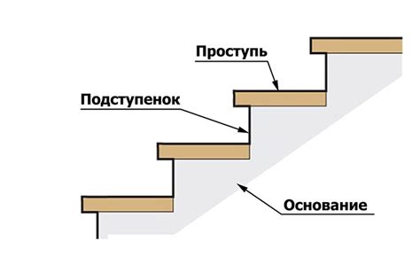  Как грамотно прикрепить молдинги на вертикальную поверхность с учетом всех требований?
