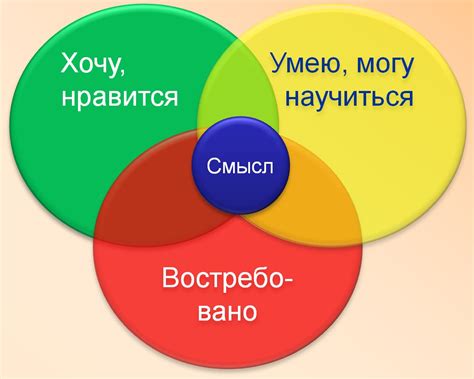  Как найти идеальное занятие: советы для тех, кто имеет различные предпочтения 