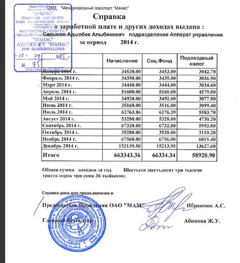  Как получить доступ к информации о размере заработной платы через официальные источники 