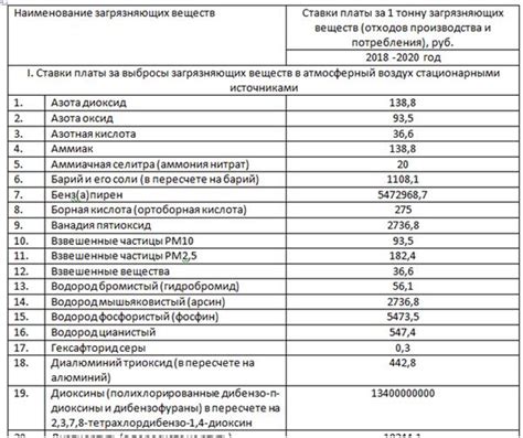  Как снизить негативное воздействие задержки оплаты на личный бюджет? 