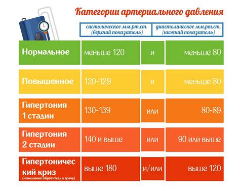  Как сохранять нормальное показатель давления и предотвращать нежелательные состояния 