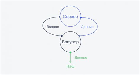  Как устроен и зачем нужен кэш в работе программного приложения 