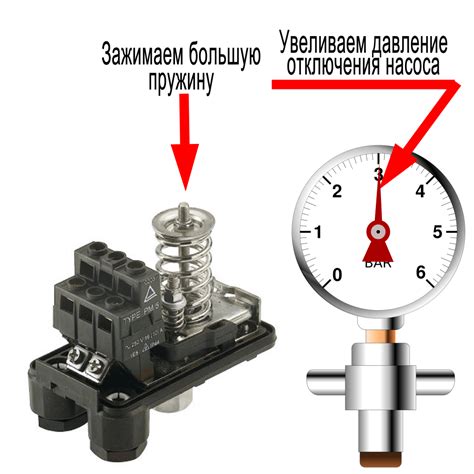  Контроль и регулировка давления в системе: необходимость и эффективность