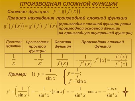  Методы нахождения производной функции 