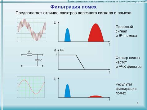  Методы повышения стабильности сигнала и сокращения помех 