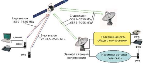  Монтаж спутниковой системы на базу
