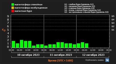  Наблюдение за разрушениями 