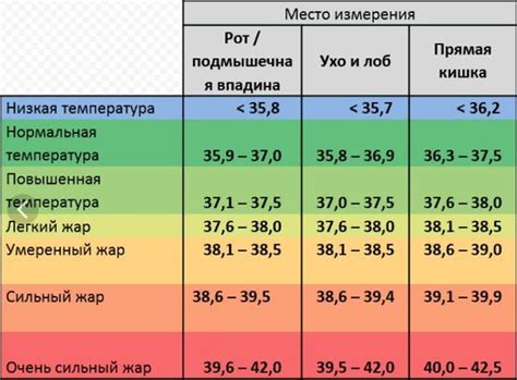  Наиболее распространенные ощибки в питании при повышенной температуре 