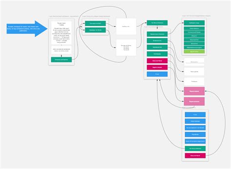  Написание исходного кода для работы чат-бота 