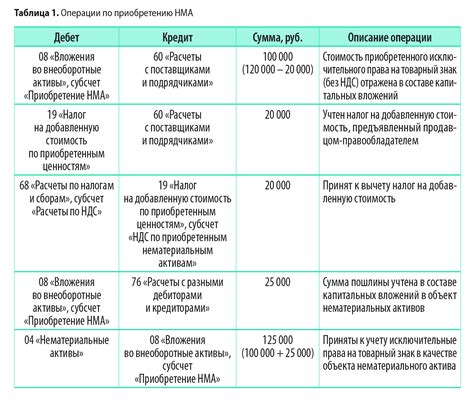  Неучет нематериальных активов: что скрывается за цифрами 