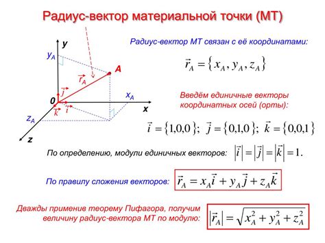  Определение исходной точки вектора 