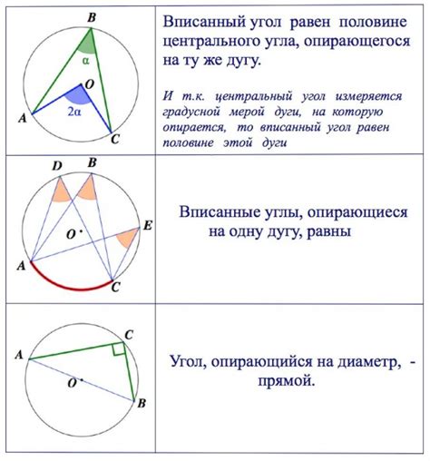  Определение положения центра окружности 